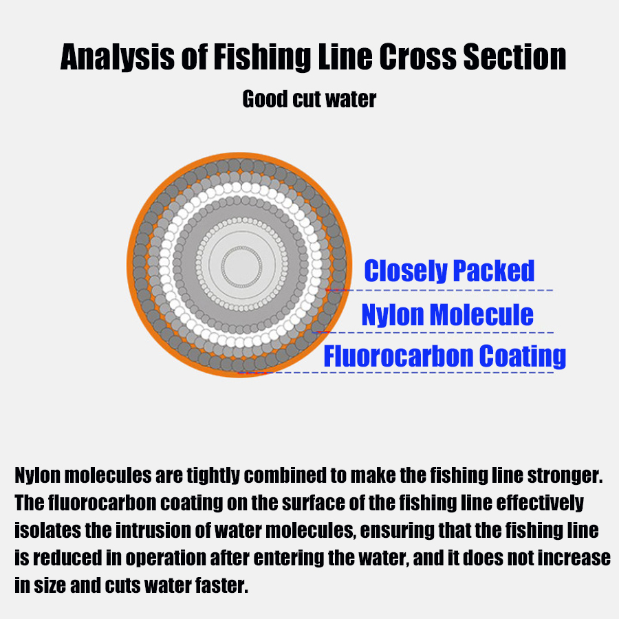 Premium Monofilament Fishing L - Fluorocarbon Line recensione e prezzo