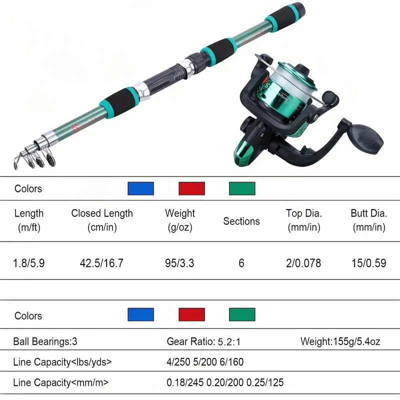 Fishing rod full set, fishing  - Saltwater Line recensione e prezzo