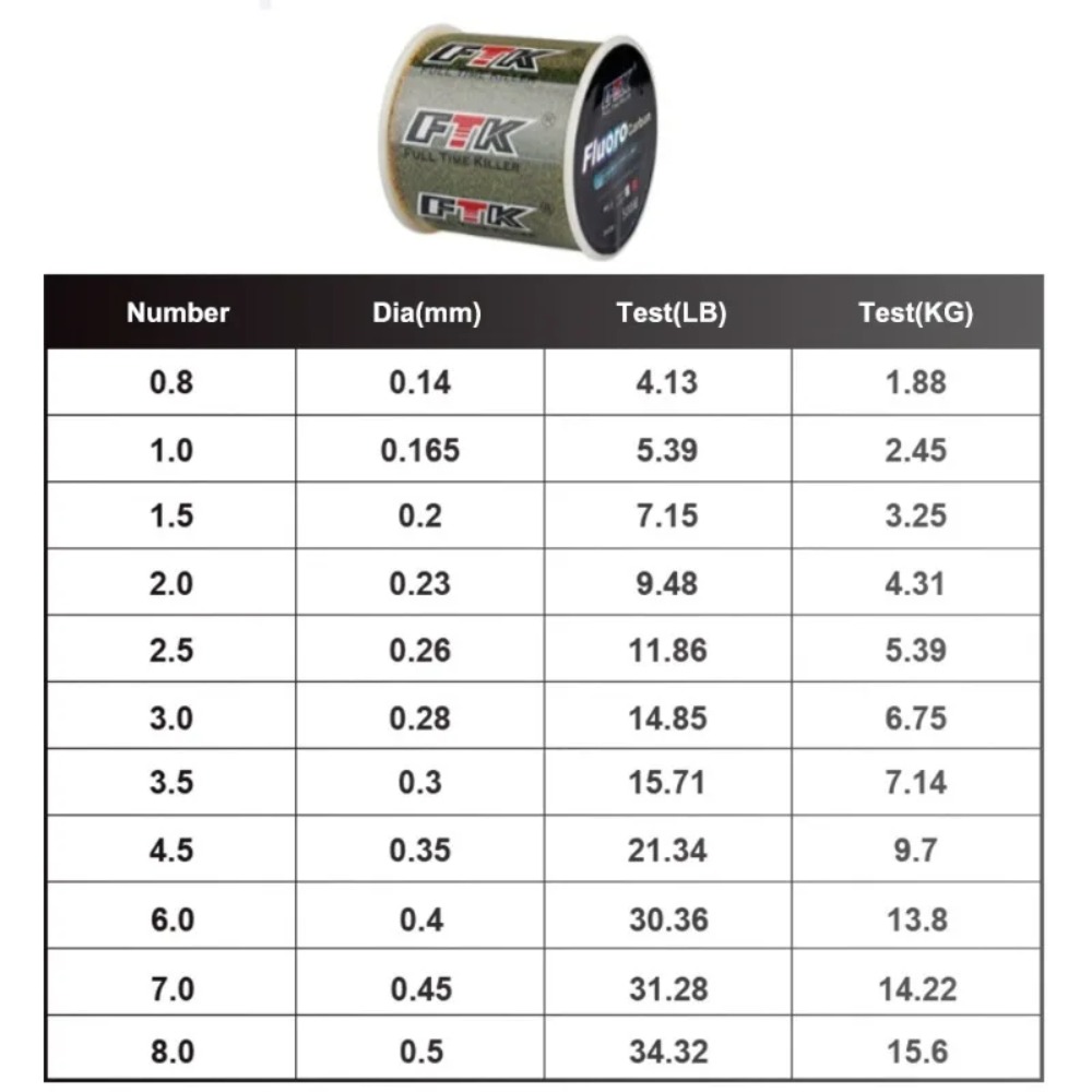 Billings Invisible Spotted Lin - Fluorocarbon Line recensione e prezzo