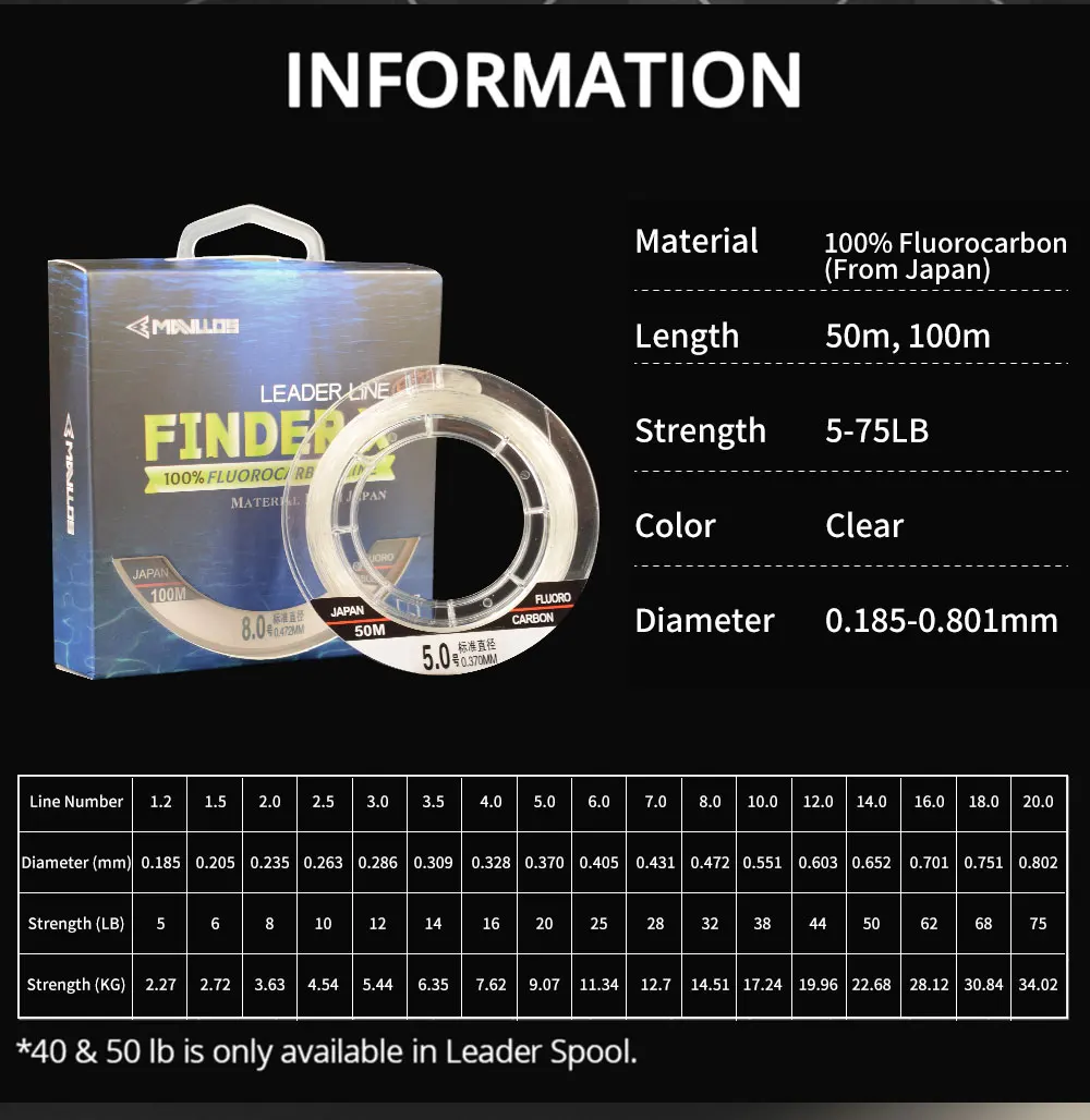 Mavllos Finder X  100% Fluoroc - Fluorocarbon Line recensione e prezzo