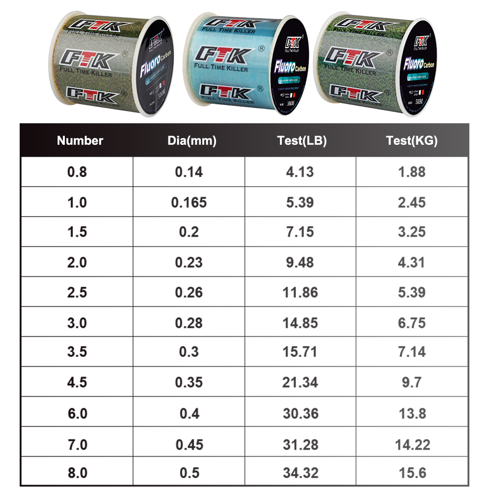 FTK 300M Invisible Fishing Lin - Fluorocarbon Line recensione e prezzo